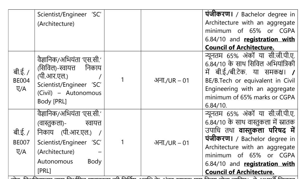 ISRO ICRB recruitment 2023 without GATE 